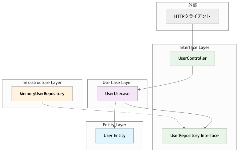 システム構成図