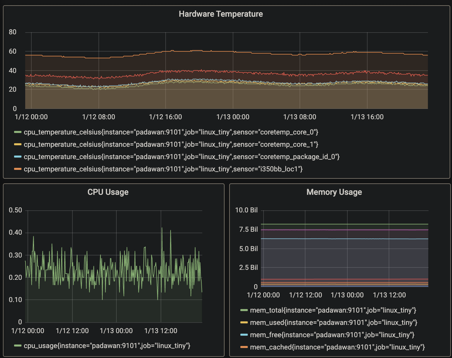 grafana1