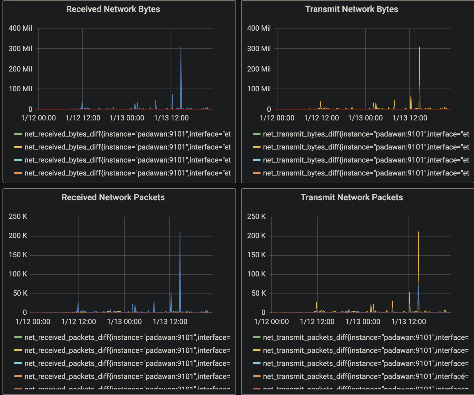 grafana2