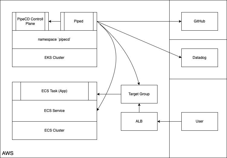 miniecs の操作画面
